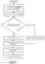 Fig. 01 - CONTROL METHODS FOR MOBILE ELECTRONIC DEVICES IN DISTRIBUTED ENVIRONMENTS