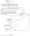 Fig. 06 - CONTROL METHODS FOR MOBILE ELECTRONIC DEVICES IN DISTRIBUTED ENVIRONMENTS