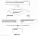 Fig. 22 - CONTROL METHODS FOR MOBILE ELECTRONIC DEVICES IN DISTRIBUTED ENVIRONMENTS