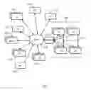 Fig. 01 - Profiling and diagnostics for internet of things