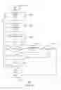 Fig. 06 - Profiling and diagnostics for internet of things