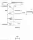 Fig. 07 - Profiling and diagnostics for internet of things