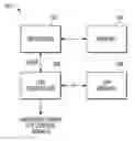 Fig. 01 - Integrated circuits and methods for dynamic allocation of one-time programmable memory