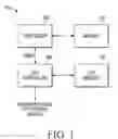 Fig. 02 - Integrated circuits and methods for dynamic allocation of one-time programmable memory