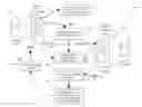 Fig. 01 - Advanced object replication using reduced metadata in object storage environments