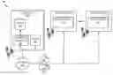 Fig. 01 - Quorum based reliable low latency storage