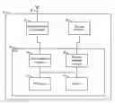 Fig. 01 - Profile guided indirect function call check for control flow integrity