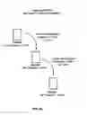 Fig. 09 - CPU security mechanisms employing thread-specific protection domains