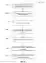 Fig. 05 - Structured data in a business networking feed