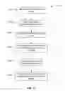 Fig. 16 - Structured data in a business networking feed