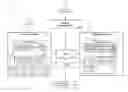 Fig. 01 - Dynamic migration script management
