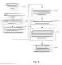 Fig. 06 - Method for Replication of Objects in a Cloud Object Store