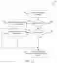 Fig. 13 - Exposing database artifacts