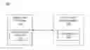 Fig. 01 - Management of a virtual infrastructure via an object query language