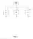 Fig. 07 - Management of a virtual infrastructure via an object query language