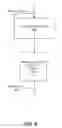 Fig. 09 - Management of a virtual infrastructure via an object query language