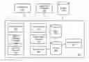 Fig. 01 - Identifying entity representatives for topics reflected in content items using natural language processing