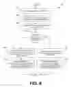 Fig. 07 - Navigating a Taxonomy Using Search Queries