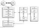 Fig. 01 - Measuring member value in social networks