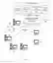 Fig. 02 - Targeted Adjustment of Previous Insights Based on Changes to Positional Statements