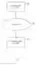 Fig. 02 - Secure storage decryption system