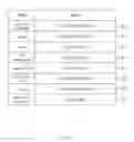 Fig. 07 - Secure storage decryption system