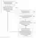 Fig. 01 - Unsupervised deep representation learning for fine-grained body part recognition