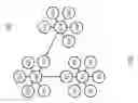 Fig. 02 - Responding to user input based on confidence scores assigned to relationship entries in a knowledge graph