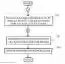 Fig. 01 - Virtual resource t-shirt size generation and recommendation based on crowd sourcing