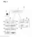 Fig. 02 - Management system