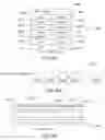 Fig. 47 - Methods and systems that generated resource-provision bids in an automated resource-exchange system