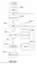 Fig. 49 - Methods and systems that generated resource-provision bids in an automated resource-exchange system