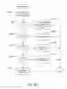 Fig. 55 - Methods and systems that generated resource-provision bids in an automated resource-exchange system