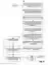 Fig. 09 - Methods and systems for B2B demand generation with targeted advertising campaigns and lead profile optimization based on target audience feedback
