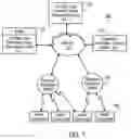 Fig. 02 - SYSTEM AND METHOD FOR URGENCY BASED RESOURCE DISTRIBUTION