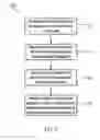 Fig. 09 - Method, medium, and system for workflow management in an online reverse auction