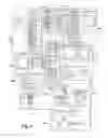 Fig. 02 - Requisition system for supply/maintenance of safety items