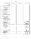 Fig. 08 - Systems and methods for account automation and integration