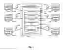Fig. 02 - Computer implemented software defined network for dynamic information processing