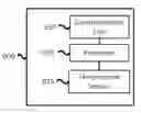 Fig. 07 - Systems and methods for providing fluid resources