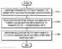Fig. 01 - Image processing method and apparatus for performing two-dimensional fast Fourier transform with respect to image data