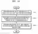 Fig. 11 - Image processing method and apparatus for performing two-dimensional fast Fourier transform with respect to image data