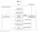 Fig. 04 - Method of transmitting omnidirectional video, method of receiving omnidirectional video, device for transmitting omnidirectional video, and device for receiving omnidirectional video