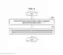 Fig. 07 - Autonomous driving method and apparatus