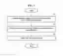 Fig. 11 - Autonomous driving method and apparatus
