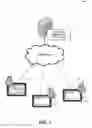 Fig. 02 - MANAGING DISPLAY SETTING BASED ON MOTION SENSOR ACTIVITY FOR UNIVERSAL PLATFORM APPLICATIONS
