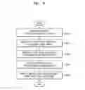 Fig. 07 - Image display apparatus and operating method thereof