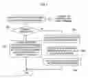 Fig. 08 - Intensity of interest evaluation device, method, and computer-readable recording medium