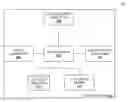 Fig. 01 - Layered content display system