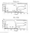 Fig. 09 - Semiconductor device having a Pd-containing adhesion layer